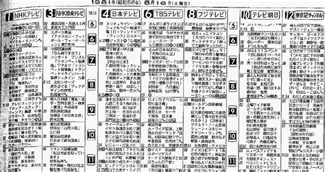 1981年11月7日|1981年の日本